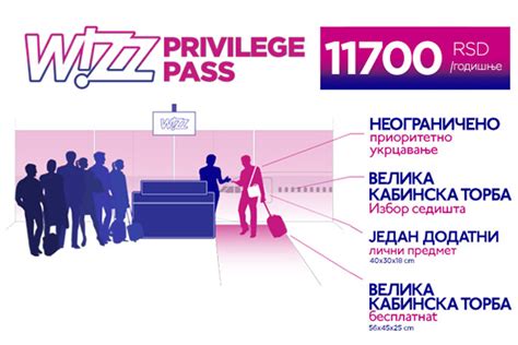 wizz air privilege pass.